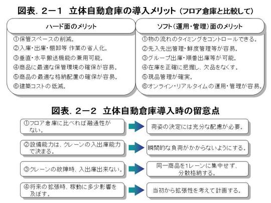 物流センターの合理化支援 - 物流センターの経営改善・コンサルタント